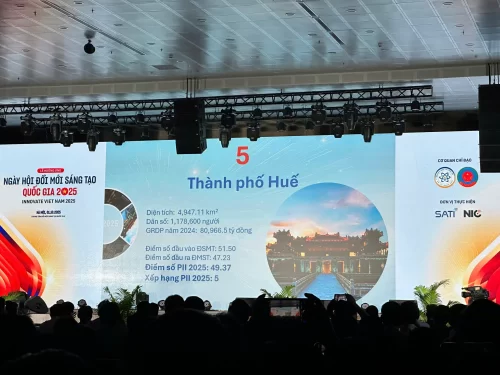 Thành phố Huế bứt phá vào Top 5 Chỉ số Đổi mới sáng tạo cấp địa phương (PII) năm 2025