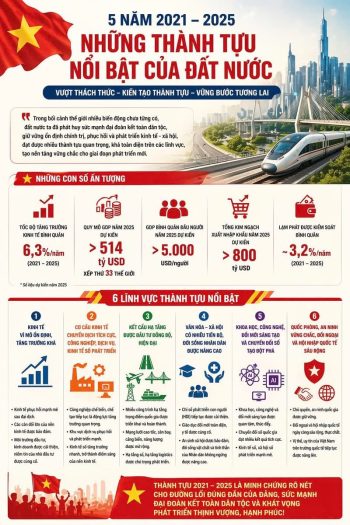 NHỮNG THÀNH TỰU NỔI BẬT CỦA ĐẤT NƯỚC TRONG 5 NĂM 2021 – 2025